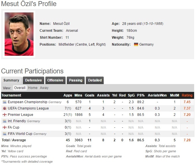 Bo qua Man Utd,  Oezil muon ve Duc thi dau anh 2