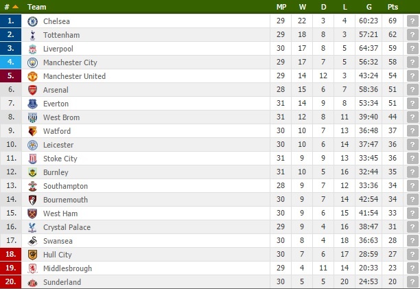 Vardy tiep tuc ghi ban,  Leicester chon vui hy vong cua Sunderland anh 16