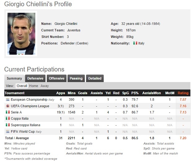 Trung vệ Juventus nhận bằng thạc sĩ Đại học Turin ảnh 7 Trung ve Juventus nhan bang thac si Dai hoc Turin anh 7