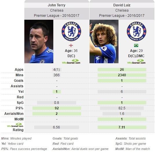 John Terry bat ngo bi David Luiz dung tay dap vao ha bo anh 7