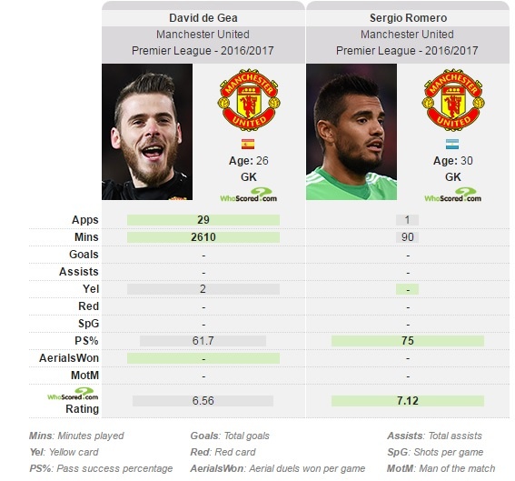 Huyen thoai Man Utd tin De Gea se den Real anh 2