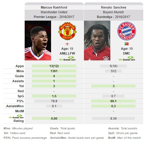 Mourinho dụ dỗ sao trẻ Bayern gia nhập Man Utd ảnh 2 Mourinho du do sao tre Bayern gia nhap Man Utd anh 2