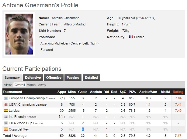 Atletico thach thuc Man Utd bang hop dong moi voi Griezmann anh 2