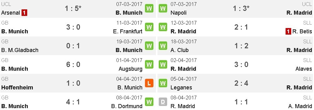 Real Madrid vui vẻ tập luyện trước đại chiến với Bayern ảnh 10 Real Madrid vui ve tap luyen truoc dai chien voi Bayern anh 10