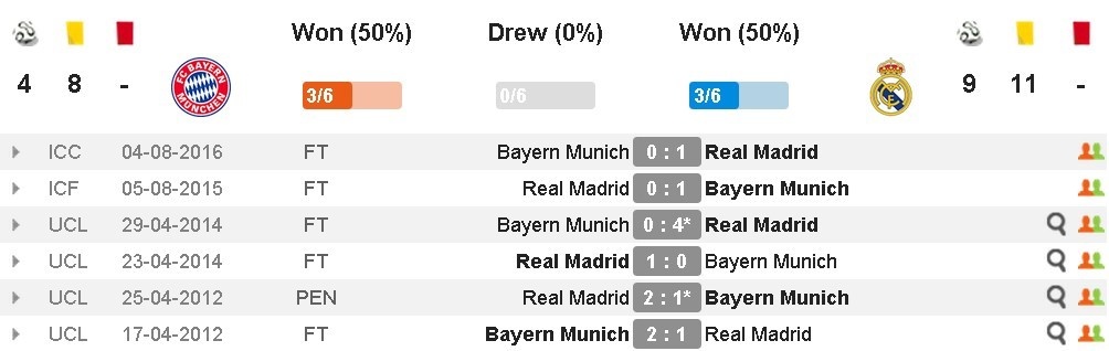 Real Madrid vui vẻ tập luyện trước đại chiến với Bayern ảnh 9 Real Madrid vui ve tap luyen truoc dai chien voi Bayern anh 9