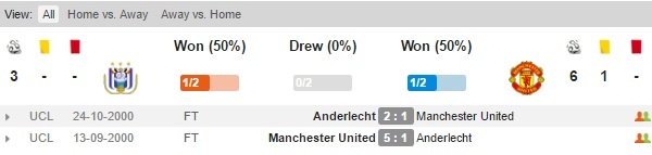 Pogba phan khich cong Fosu-Mensah truoc chuyen hanh quan den Anderlecht anh 9