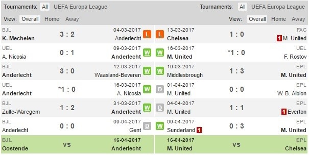 Man Utd duoc canh sat vu trang bao ve o tran dau voi Anderlecht anh 3