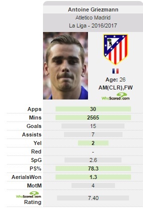 Pogba keu goi Griezmann gia nhap Man Utd anh 2