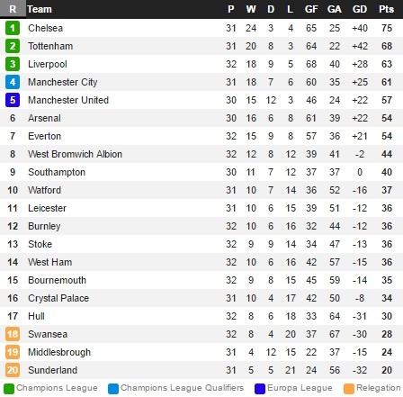 Diego Costa: ‘Toi luon biet on Mourinho’ anh 4