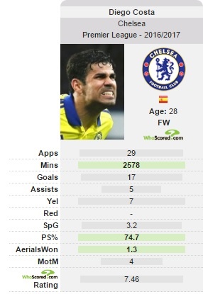 Diego Costa: ‘Toi luon biet on Mourinho’ anh 2