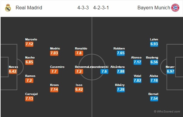 Cau thu Bayern dua nhau khoe anh quyet tam ha Real anh 10