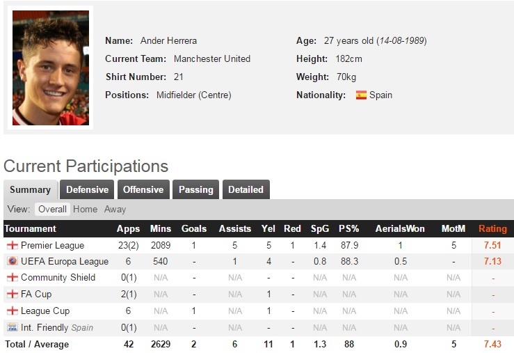 Nguoi hung Herrera duoc Man Utd trong thuong anh 2