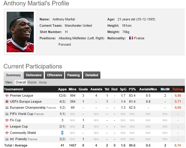 Mourinho tiep tuc cong khai chi trich hoc tro anh 2