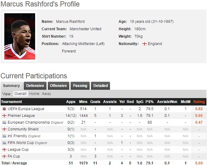 Mourinho khen ngoi Rashford va lo ngai chan thuong cua Ibra va Rojo anh 3