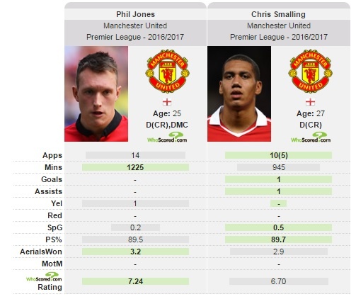 Nội bộ Man Utd có biến: Các ngôi sao bất mãn với Mourinho ảnh 2 Noi bo Man Utd co bien: Cac ngoi sao bat man voi Mourinho anh 2