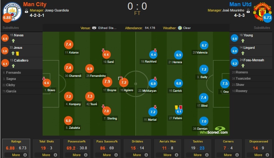 Huyền thoại Man Utd chỉ trích Fellaini thậm tệ ảnh 5 Huyen thoai Man Utd chi trich Fellaini tham te anh 5