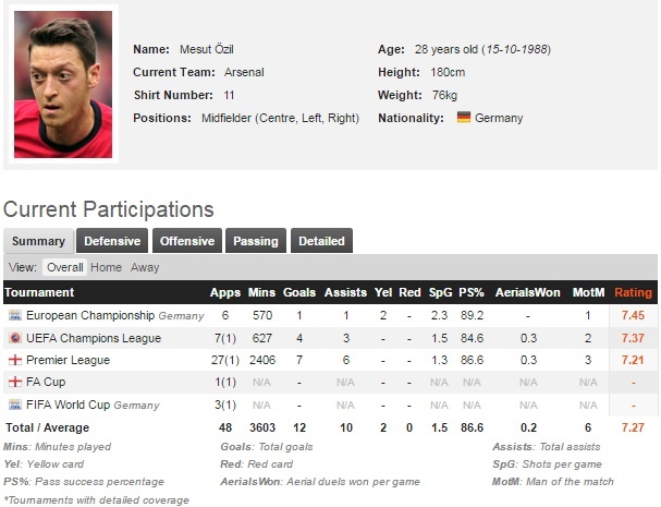 Sửa chữa biệt thự tại London, Oezil chốt tương lai ở Arsenal ảnh 3 Sua chua biet thu tai London, Oezil chot tuong lai o Arsenal anh 3