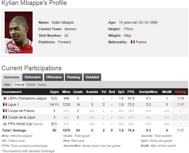 Bao Tay Ban Nha: Chi 85 trieu bang,  Real chinh thuc co Mbappe anh 2