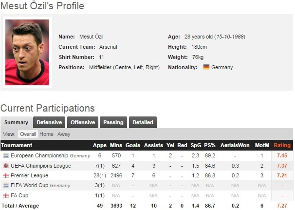 Mourinho bất ngờ chờ đón Oezil ở đường hầm ảnh 2 Mourinho bat ngo cho don Oezil o duong ham anh 2