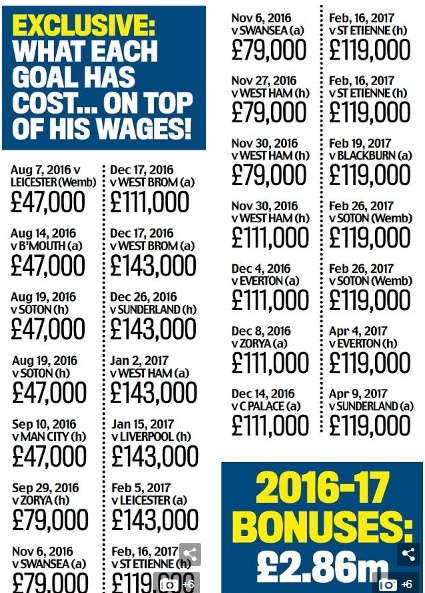 Choang voi so tien MU bo ra cho ban thang cua Ibra anh 2