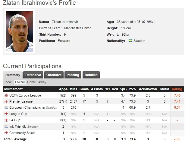 Choang voi so tien MU bo ra cho ban thang cua Ibra anh 3