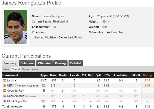 99% James Rodriguez chia tay Real Madrid anh 2