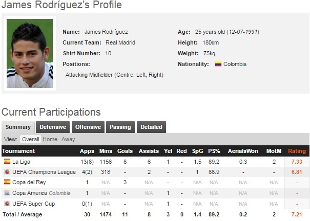 Rodriguez thong bao den MU sau tran dau voi Malaga anh 2