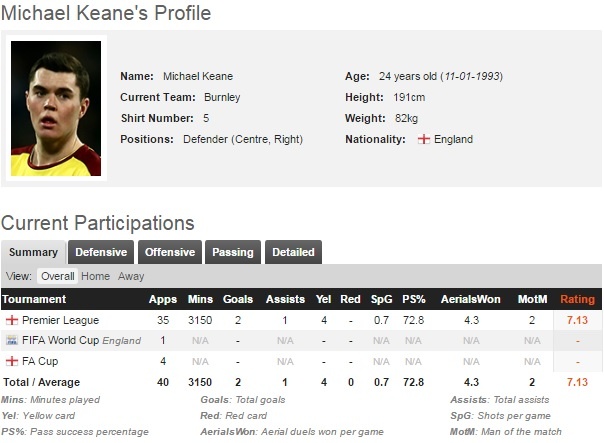 Chi 25 triệu bảng, Mourinho đưa người cũ về Old Trafford ảnh 2 Chi 25 trieu bang, Mourinho dua nguoi cu ve Old Trafford anh 2