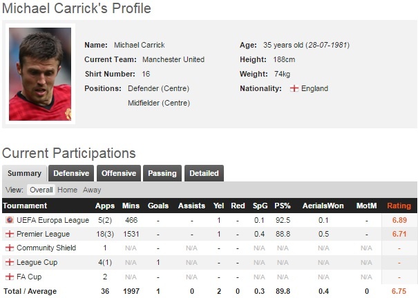 Michael Carrick chot tuong lai o Man Utd anh 2