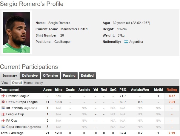 Giam doc cua Ajax ung ho Romero bat tran chung ket Europa League anh 2