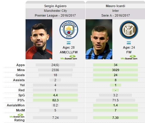 Mauro Icardi loai Aguero khoi doi tuyen Argentina anh 2