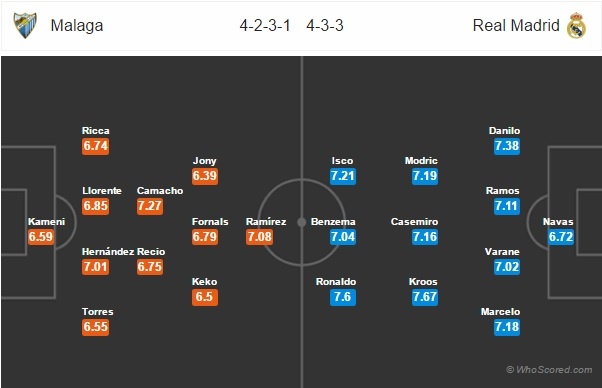 Zidane triệu tập con trai cho trận cuối cùng của Real tại La Liga ảnh 10 Zidane trieu tap con trai cho tran cuoi cung cua Real tai La Liga anh 10