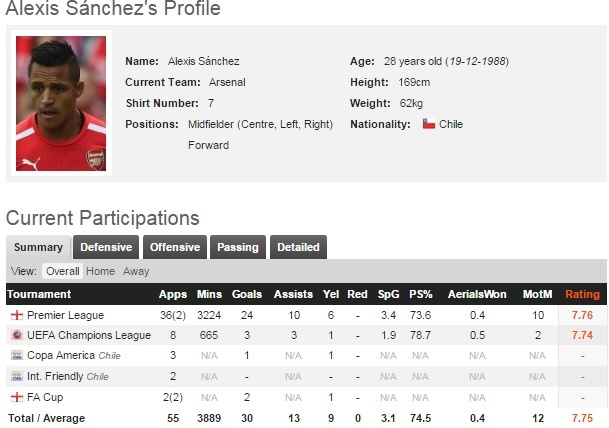 Arsenal tra luong ky luc de giu chan Sanchez anh 2