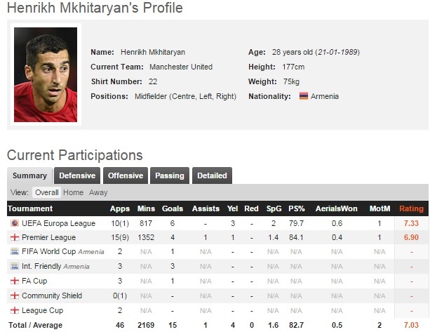 Mkhitaryan duoc tong thong Amenia trao tang huan chuong anh 2