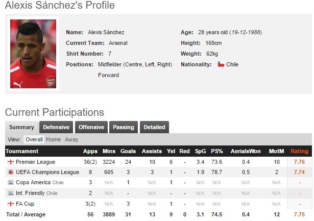 ‘Sanchez sẽ gia nhập Man City trong những ngày tới’ ảnh 2 ‘Sanchez se gia nhap Man City trong nhung ngay toi’ anh 2