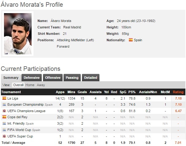 MU phai tieu ton 180 trieu bang de so huu Morata anh 2