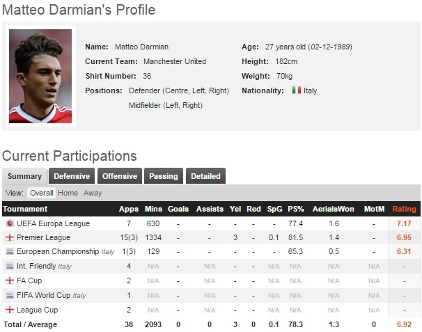 Sao Man Utd xin gia nhap Juventus anh 2