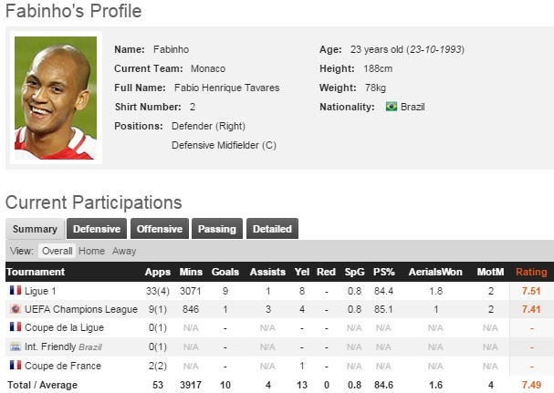 ‘Sẽ là tuyệt vời nếu được thi đấu cho MU’ ảnh 2 ‘Se la tuyet voi neu duoc thi dau cho MU’ anh 2