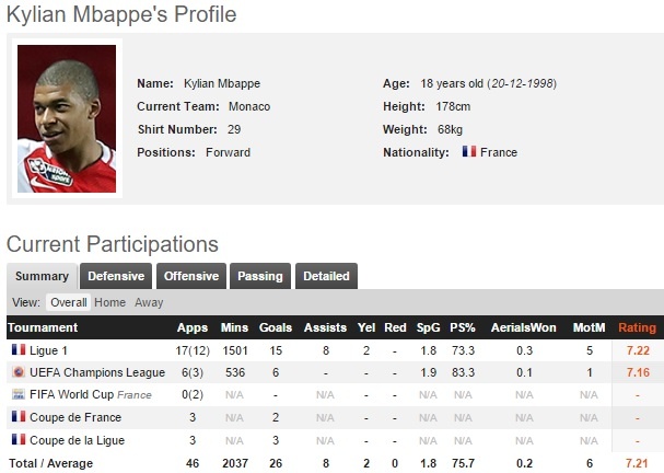 Real gap kho trong vu chieu mo Mbappe anh 2