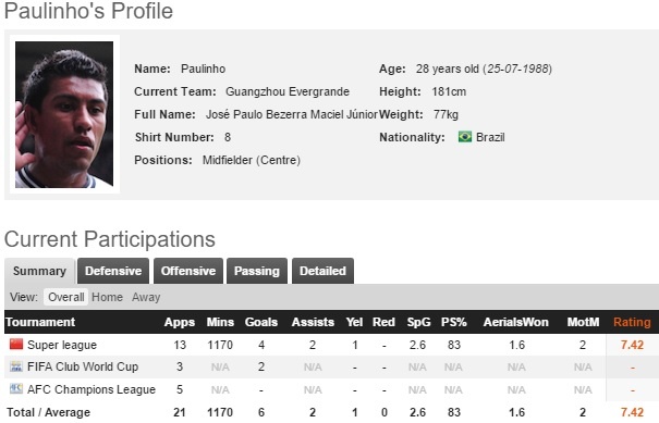 Cau thu choi tai Trung Quoc tu choi den Barcelona anh 2