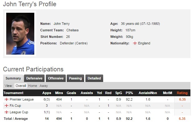 John Terry bat ngo gia nhap doi bong o giai hang nhat Anh anh 2