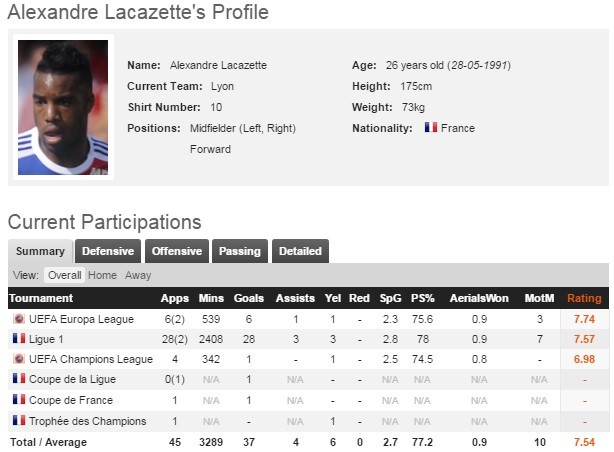 Arsenal chính thức có bản hợp đồng đắt giá nhất lịch sử ảnh 2 Arsenal chinh thuc co ban hop dong dat gia nhat lich su anh 2