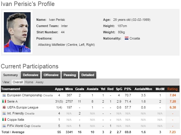 Dong thai moi cua Ivan Perisic khien fan MU mung tham anh 3