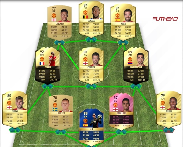 Doi hinh nhung ngoi sao huong luong cao nhat MU anh 12