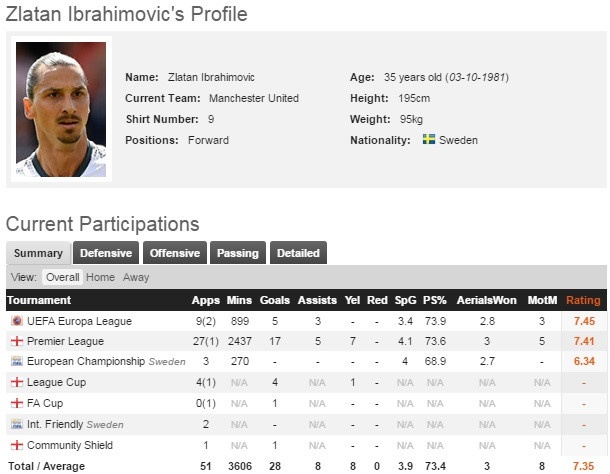 Ibra lộ rõ tương lai ở Man Utd ảnh 2 Ibra lo ro tuong lai o Man Utd anh 2