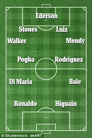 Tan binh Man City gia nhap doi hinh dat nhat the gioi anh 12