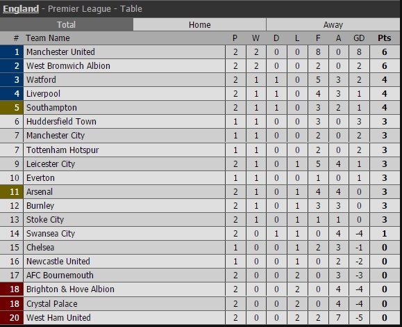 Mourinho cảnh báo học trò sau chiến tích lịch sử ảnh 2 Mourinho canh bao hoc tro sau chien tich lich su anh 2