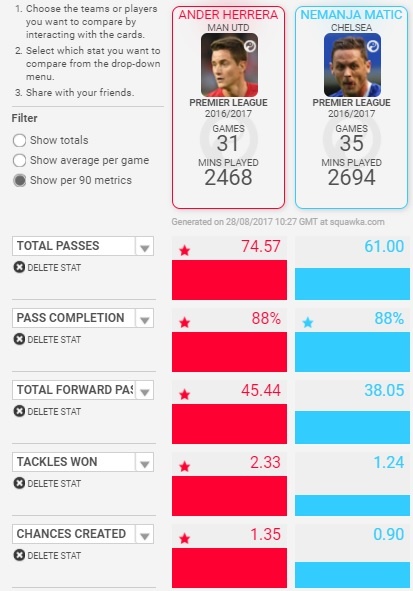 Herrera - Matic: Giải pháp nào cho Jose Mourinho? ảnh 1 Herrera - Matic: Giai phap nao cho Jose Mourinho? anh 1
