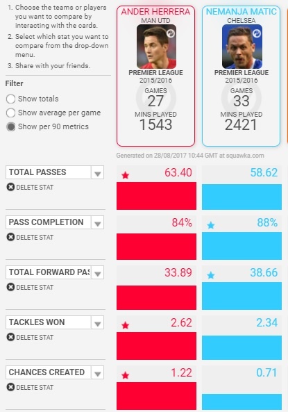 Herrera - Matic: Giải pháp nào cho Jose Mourinho? ảnh 2 Herrera - Matic: Giai phap nao cho Jose Mourinho? anh 2