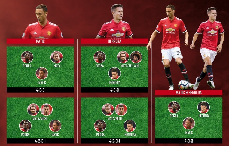 Herrera - Matic: Giải pháp nào cho Jose Mourinho? ảnh 3 Herrera - Matic: Giai phap nao cho Jose Mourinho? anh 3